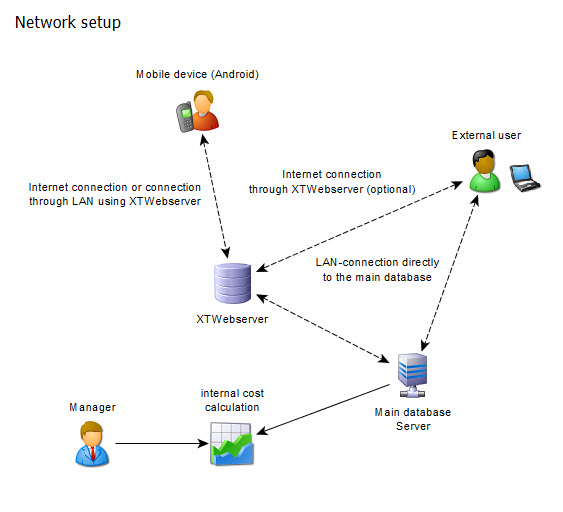 setup_im_netzwerk